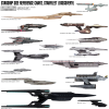 Starfleet ship comparrison Discovery