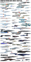 Starfleet ship comparrison 2300-Present